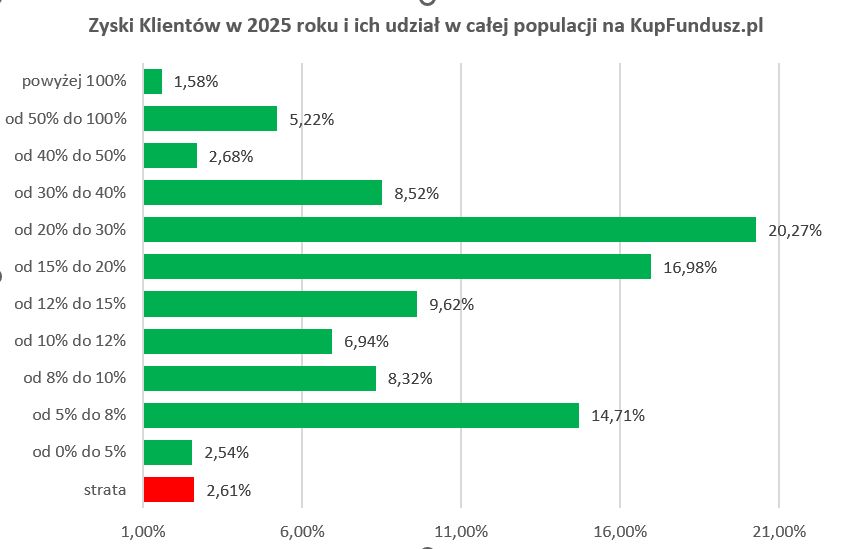 kupfundusz