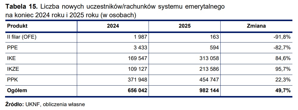 nowe rachunki