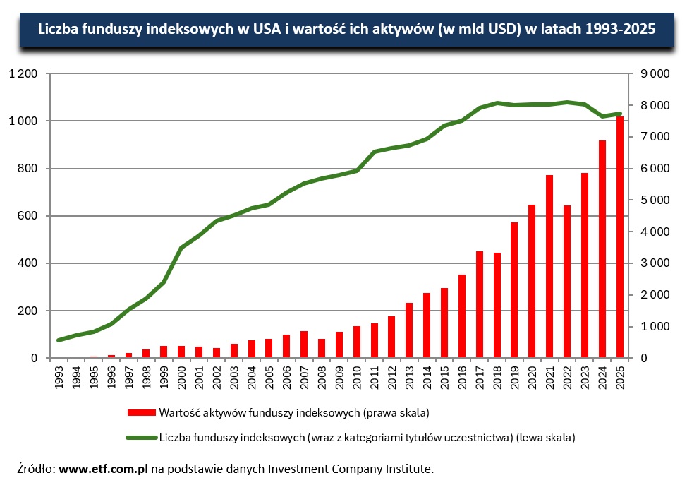 etf indeksowe