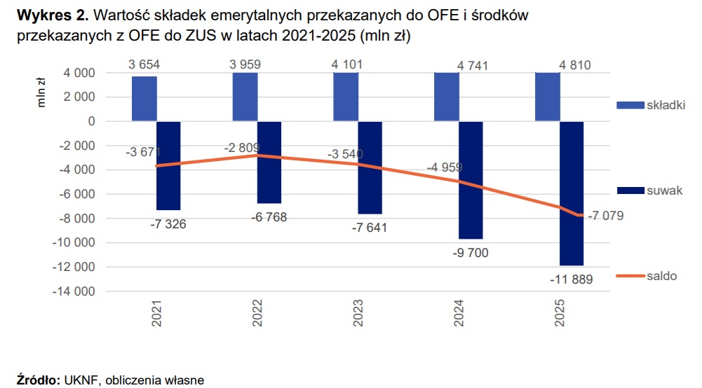 ofe suwak