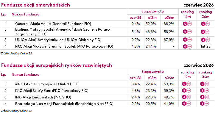 ranking funduszy