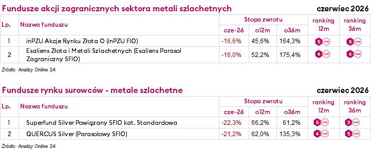 ranking funduszy