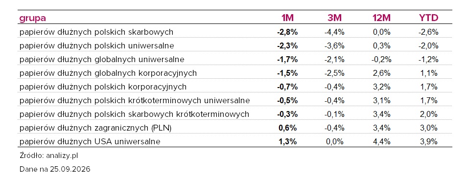 wyniki